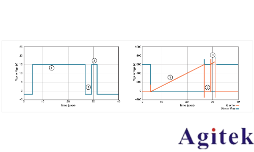 使用示波器和任意函數發生器對功率半導體器件進行雙脈沖測試(圖8)