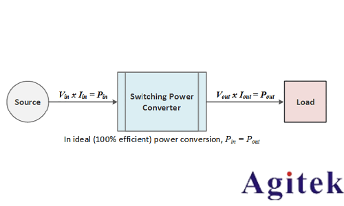 使用示波器和任意函數發生器對功率半導體器件進行雙脈沖測試(圖2)