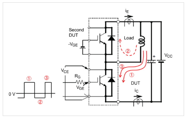 使用示波器和任意函數發生器對功率半導體器件進行雙脈沖測試(圖7)