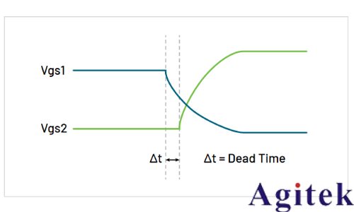 使用示波器和任意函數發生器對功率半導體器件進行雙脈沖測試(圖28)