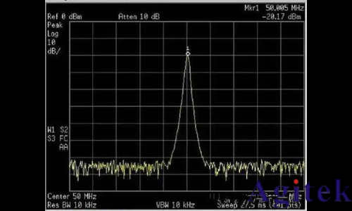 頻譜儀使用過程中如何選擇最好的分辨率帶寬(RBW)?(圖3)