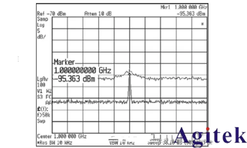 頻譜儀使用過程中如何選擇最好的分辨率帶寬(RBW)?(圖6)