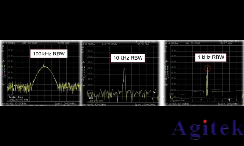 頻譜儀使用過程中如何選擇最好的分辨率帶寬(RBW)?(圖4)