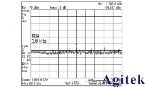 頻譜儀使用過程中如何選擇最好的分辨率帶寬(RBW)?(圖8)