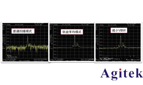 頻譜儀使用過程中如何選擇最好的分辨率帶寬(RBW)?(圖9)