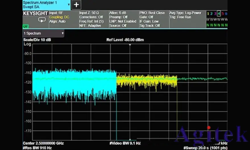 頻譜儀使用過程中如何選擇最好的分辨率帶寬(RBW)?(圖13)