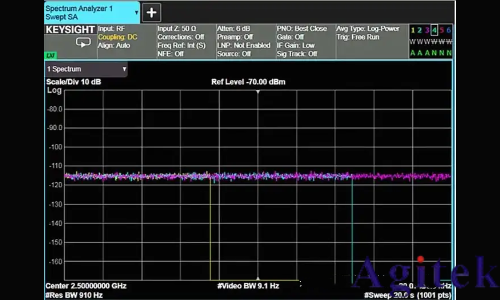 頻譜儀使用過程中如何選擇最好的分辨率帶寬(RBW)?(圖15)