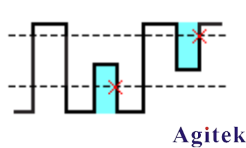 泰克TBS1000C 系列示波器觸發(fā)類型介紹