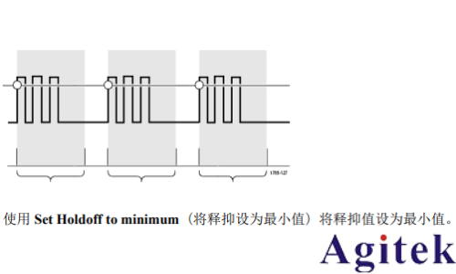 泰克TBS1000C 系列示波器觸發(fā)類型介紹(圖4)