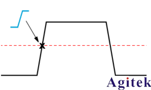 泰克TBS1000C 系列示波器觸發模式及其概念