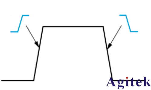 泰克TBS1000C 系列示波器觸發模式及其概念(圖3)