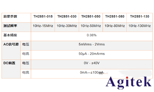 同惠TH2851系列閉環(huán)校準系統(tǒng)助力新能源產(chǎn)業(yè)低碳轉型(圖3)