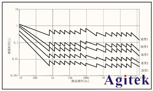 同惠TH2851系列閉環(huán)校準系統(tǒng)助力新能源產(chǎn)業(yè)低碳轉型(圖4)