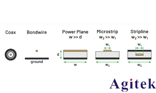 使用實時示波器了解時域反射 (TDR) 測量