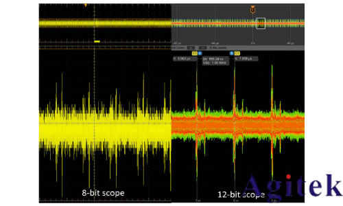 泰克 4、5 和 6 系 列示波器提高垂直分辨率改善測量精度(圖13)