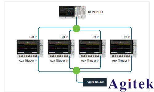 泰克 4，5 和 6 系列 MSO如何實現示波器多通道測試(圖6)