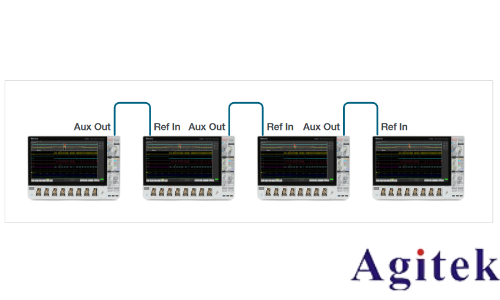 泰克 4，5 和 6 系列 MSO如何實現示波器多通道測試(圖8)