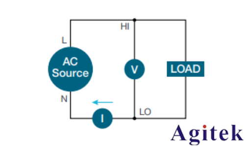 使用示波器對三相電機驅動器進行測量(圖2)