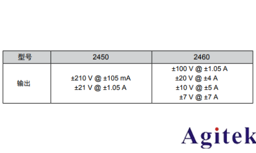吉時利2450或2460數(shù)字源表可充電電池的充電/放電電池循環(huán)(圖2)