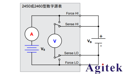 吉時利2450或2460數(shù)字源表可充電電池的充電/放電電池循環(huán)(圖4)