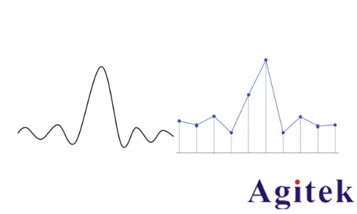 普源示波器MHO/DHO5000設置采樣系統指南(圖4)