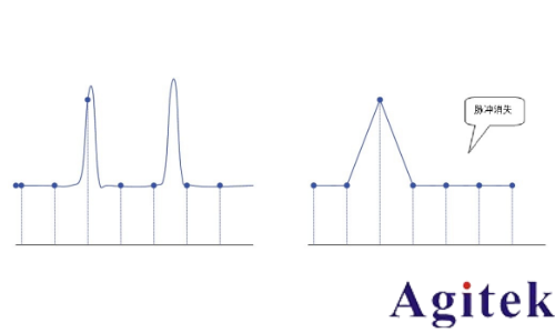 普源示波器MHO/DHO5000設置采樣系統指南(圖6)