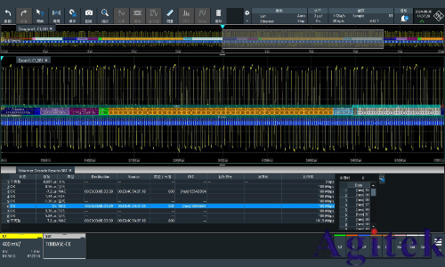 羅德與施瓦茨RTO示波器的100BASE-TX協議解碼分析(圖5)