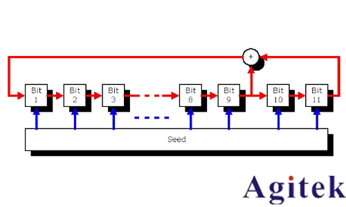 羅德與施瓦茨RTO示波器的100BASE-TX協議解碼分析(圖12)