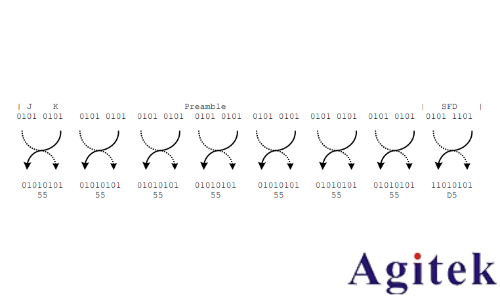 羅德與施瓦茨RTO示波器的100BASE-TX協議解碼分析(圖14)