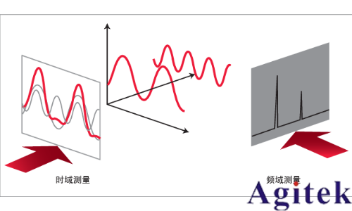什么是頻譜分析儀?(圖2)