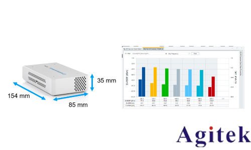 羅德與施瓦茨手持頻譜分析儀移動通信中的干擾信號分析與查找(圖2)