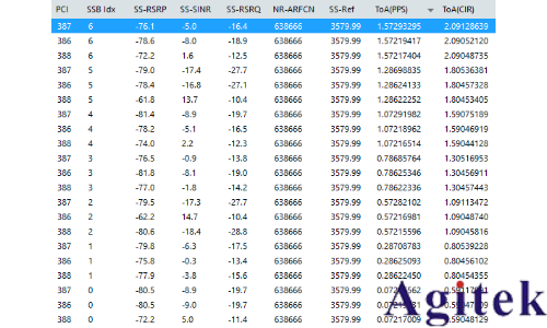 羅德與施瓦茨手持頻譜分析儀移動通信中的干擾信號分析與查找(圖4)