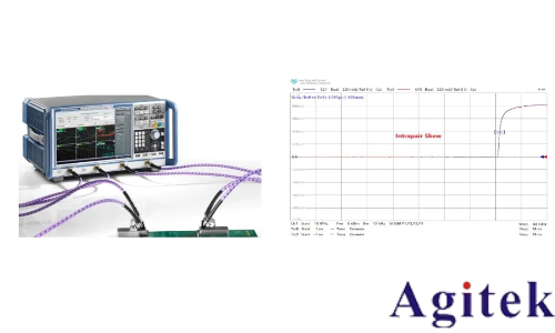 羅德施瓦茨ZNA和R&S ZNB網(wǎng)絡(luò)分析儀高頻高速PCB測(cè)試(圖4)