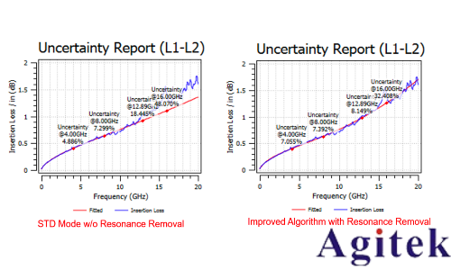 羅德施瓦茨ZNA和R&S ZNB網(wǎng)絡(luò)分析儀高頻高速PCB測(cè)試(圖10)