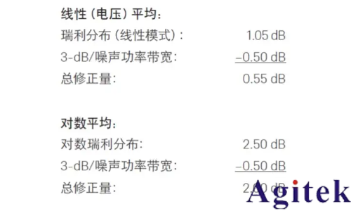 如何使用是德頻譜分析儀進行噪聲的頻譜分析?(圖3)