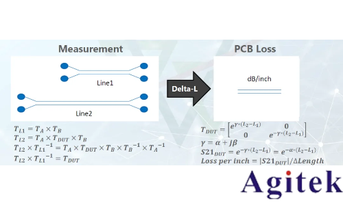 羅德與施瓦茨矢量網(wǎng)絡(luò)分析儀PCB插損和阻抗測試方案(圖6)