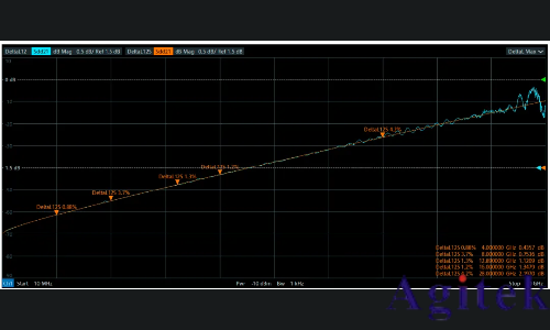 羅德與施瓦茨矢量網(wǎng)絡(luò)分析儀PCB插損和阻抗測試方案(圖5)