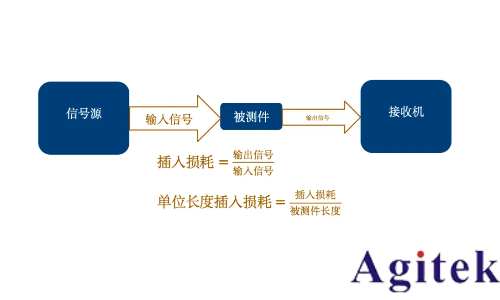 羅德與施瓦茨矢量網(wǎng)絡(luò)分析儀PCB插損和阻抗測試方案(圖2)