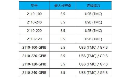 keithley 2110 五位半萬用表(圖1)
