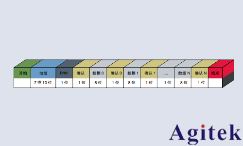 泰克示波器調試嵌入式系統設計中的串行總線(圖2)