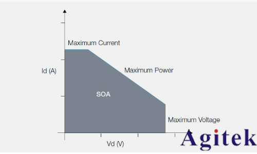 運(yùn)用泰克示波器4系列B MSO進(jìn)行諧波分析