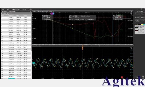 運(yùn)用泰克示波器4系列B MSO進(jìn)行磁性分析和電頻率響應(yīng)分析(圖5)