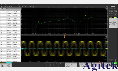 運(yùn)用泰克示波器4系列B MSO進(jìn)行磁性分析和電頻率響應(yīng)分析(圖9)