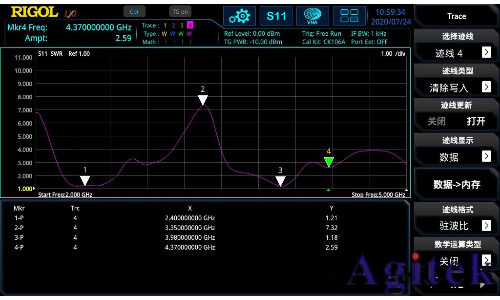 頻譜分析儀是干什么用的?(圖5)