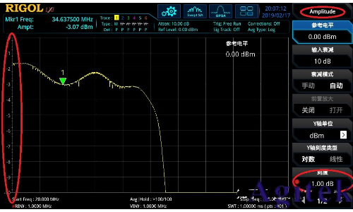 頻譜分析儀是干什么用的?(圖4)