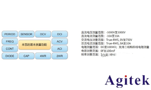 如何選購數(shù)字萬用表(圖2)