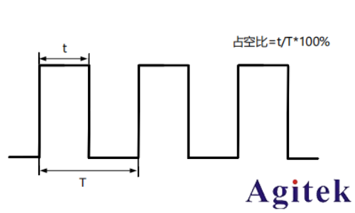普源信號發生器DG900 pro系列如何輸出方波(圖2)