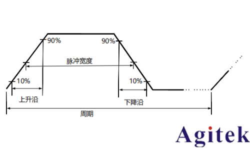 普源信號發生器DG900 pro系列輸出脈沖波