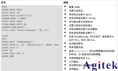 吉時利數字源表2450漏電流測量技巧(圖2)