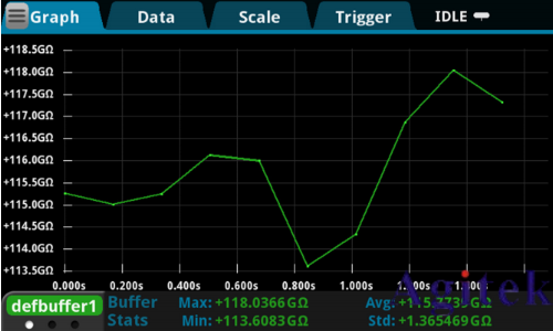吉時(shí)利數(shù)字源表2450測量絕緣電阻